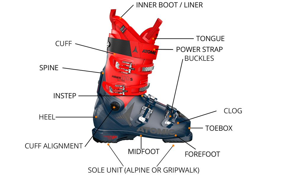Anatomy of an alpine ski boot